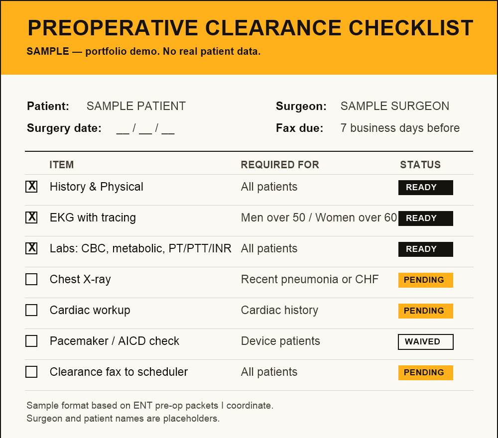 Sample pre-operative clearance checklist with placeholder names